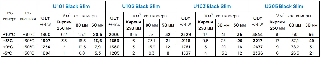 таблица подбора Белуна Blackslim.png таблица подбора Белуна Blackslim.png